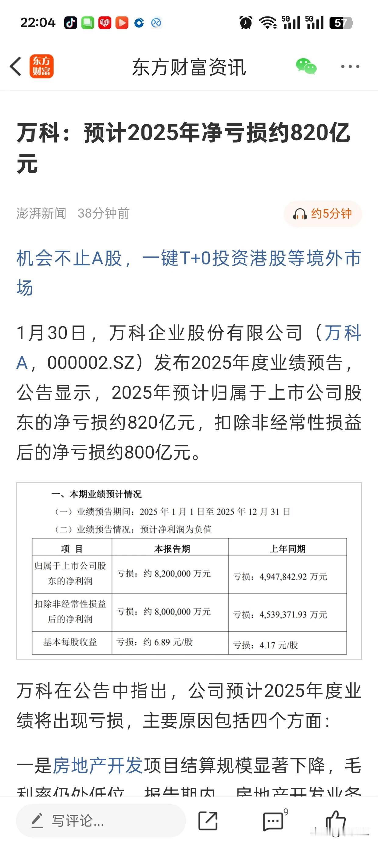 万科亏损820亿，三季度损失280亿，也就是最后一个季度损失540亿！一天亏6亿