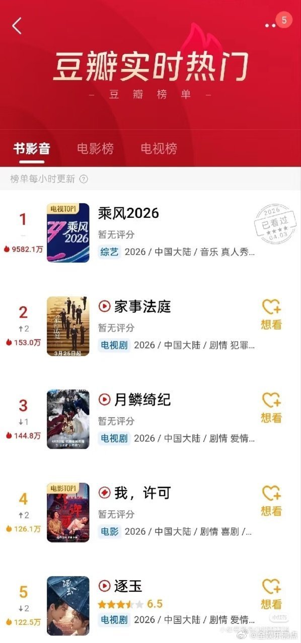 浪姐7全方位爆了 乘风热度 乘风2026 这季浪姐7是真的实火? 初舞台全程高能