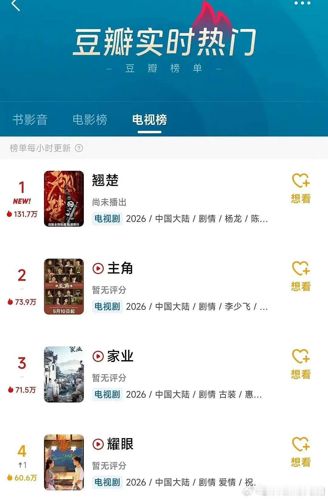 陈都灵周翊然《翘楚》还没播，豆瓣热门已登顶 
