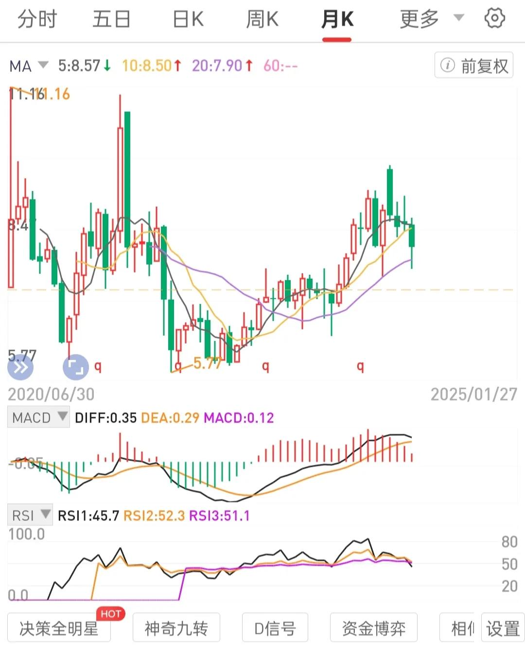 当手中持有的标的站上半年线年线这个根本线，珍惜，捂股，长期主义持有不动。如三首人