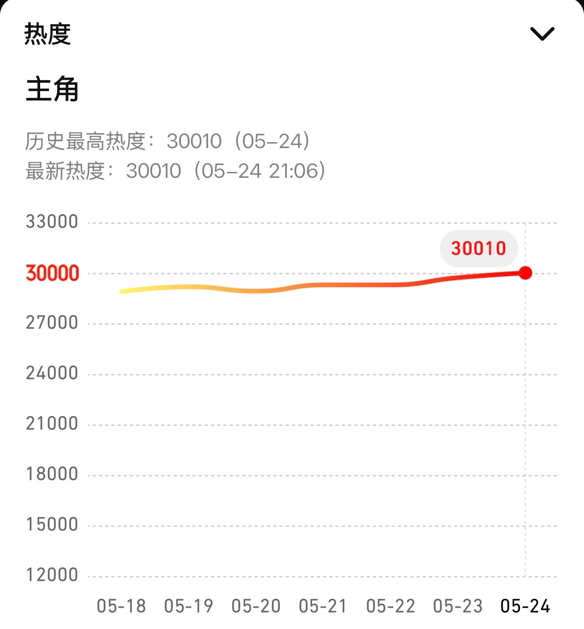 好丝滑！买股再次成功，接自己的项目也这么顺（仅限破万丝滑度） 