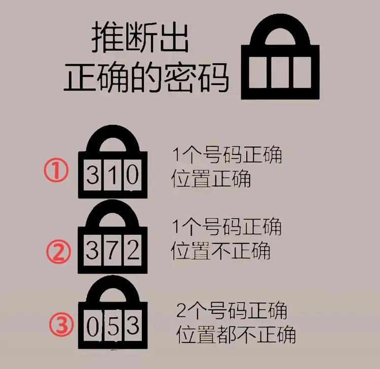 丈夫重置了家里密码锁的密码，并留下3条线索，妻子没能破解！结果可想而知：“惊喜”