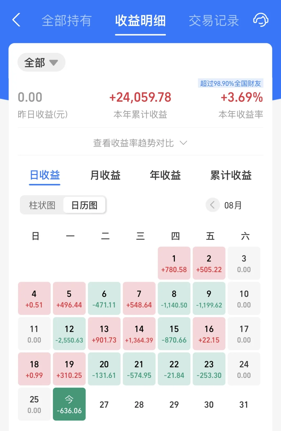 8.26债基收益➖636.06元.