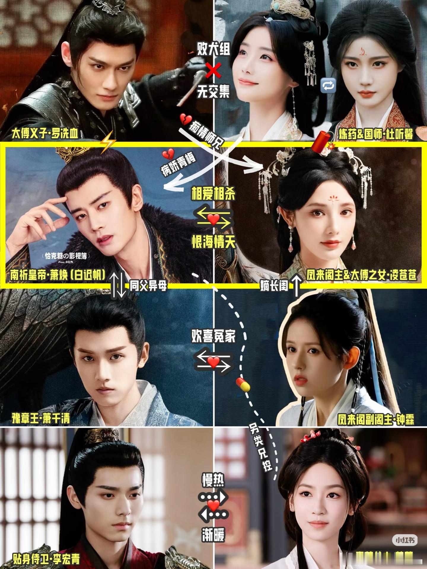 凤凰台上卖出短剧版权了，说实话，那么癫的剧情，如果没有任嘉伦，习惯了看长剧的很难