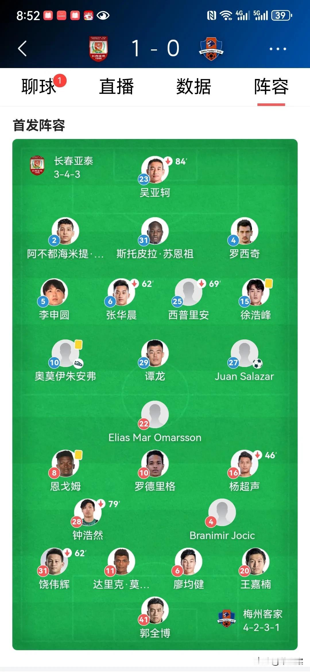 长春的煎熬，梅州作死的节奏，居然敢输给长春队。下半时19分钟的补时，让长春球迷在