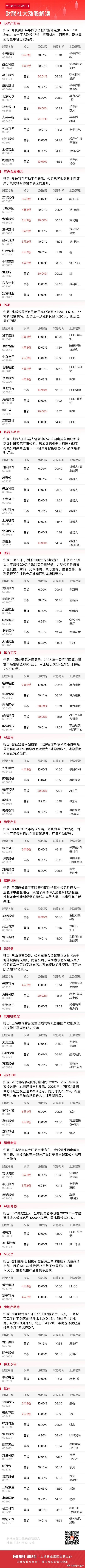 今日全市场共91股涨停，连板股总数12只A股
