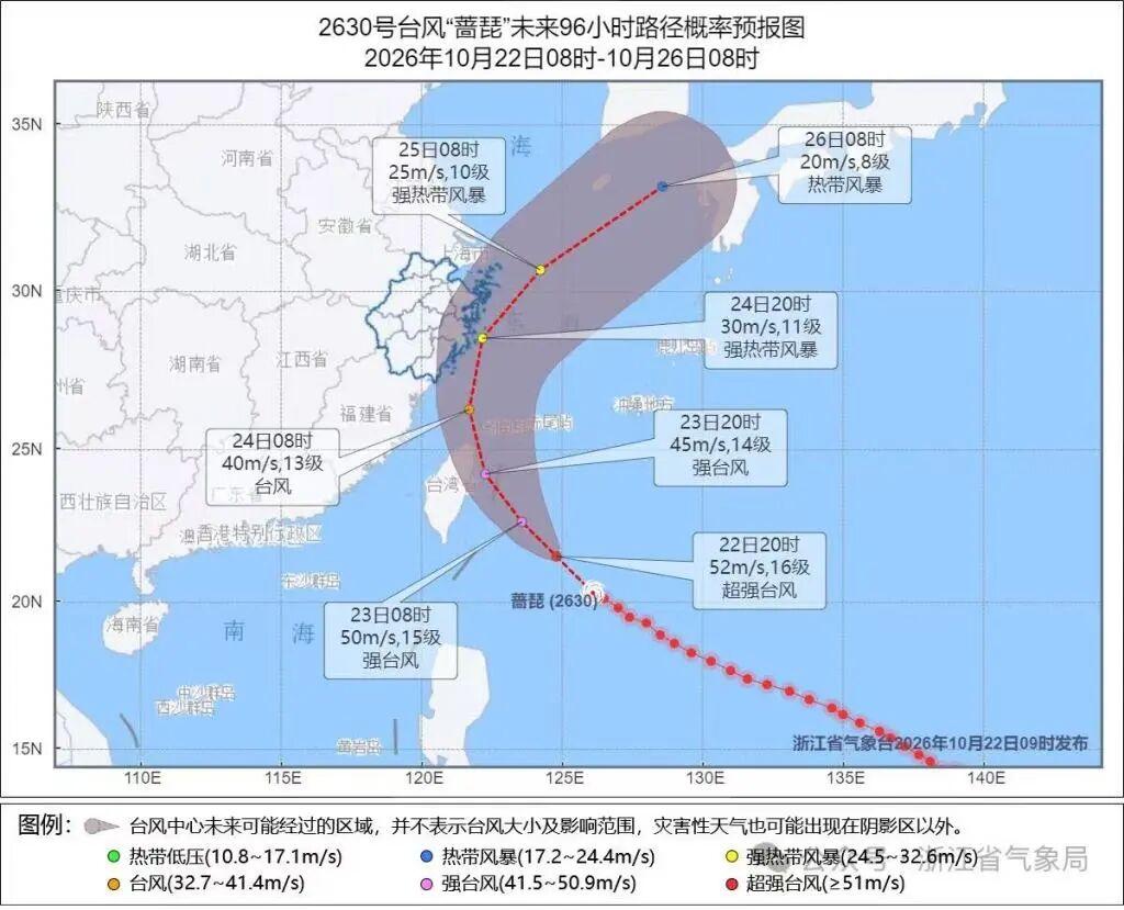 2026 年 10 月 22 日澎湃新闻报道，今年第 30 号台风 “蔷琵” 逐