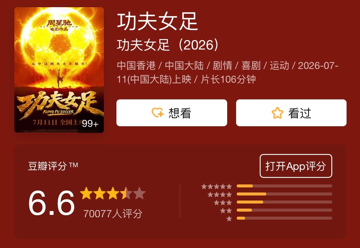 《功夫女足》豆瓣开分6.6分！！！！ 