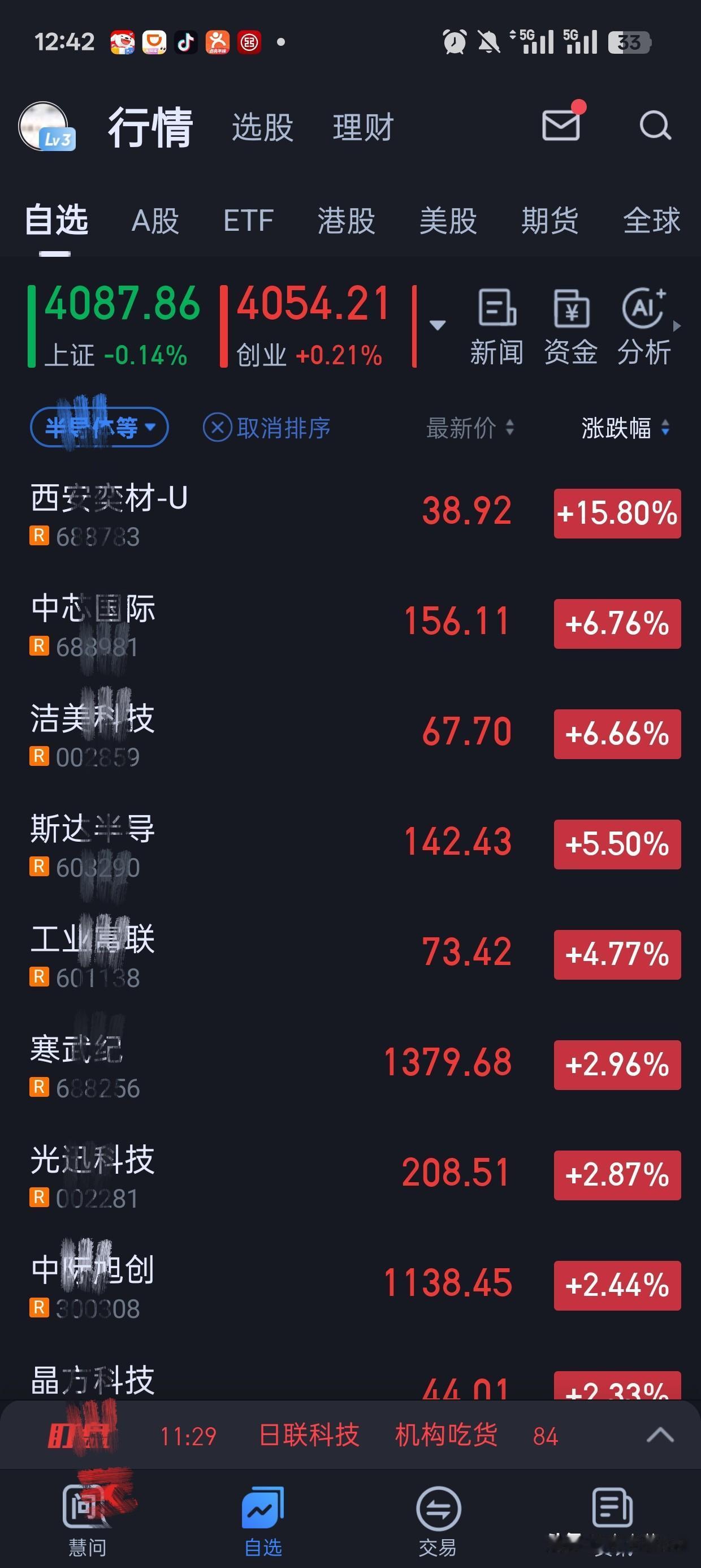 创业板居然翻红了，这就是高位震荡。
等几次震荡完，海水褪去，就知道谁在裸泳了。