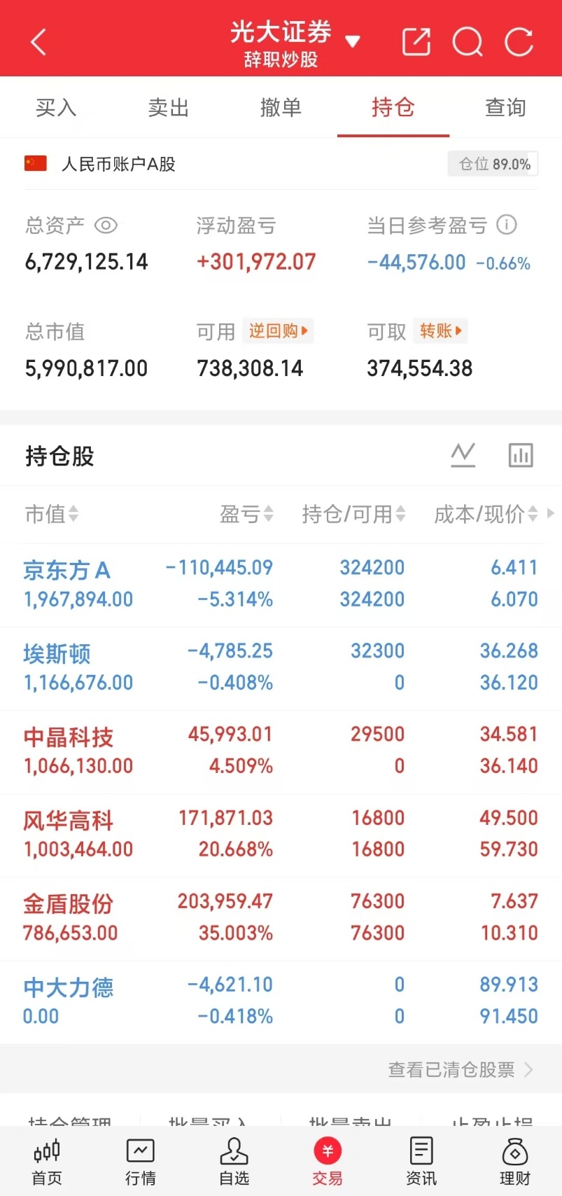 🔥A股回调300+点！专家：黄金坑，战略看多！专家称A股回调三百多点是难得机遇