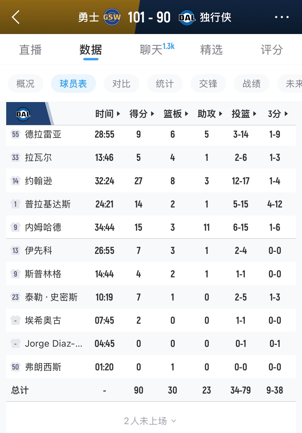 爆了！独行侠9号秀大前锋莫雷玆·约翰逊，首秀砍下27分8篮板3助攻，17投12中