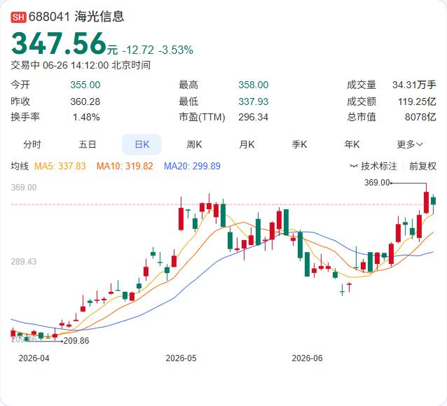 海光信息“CPU+DCU”双芯融合技术浮出水面，公司高管透露已提前进行相关技术开