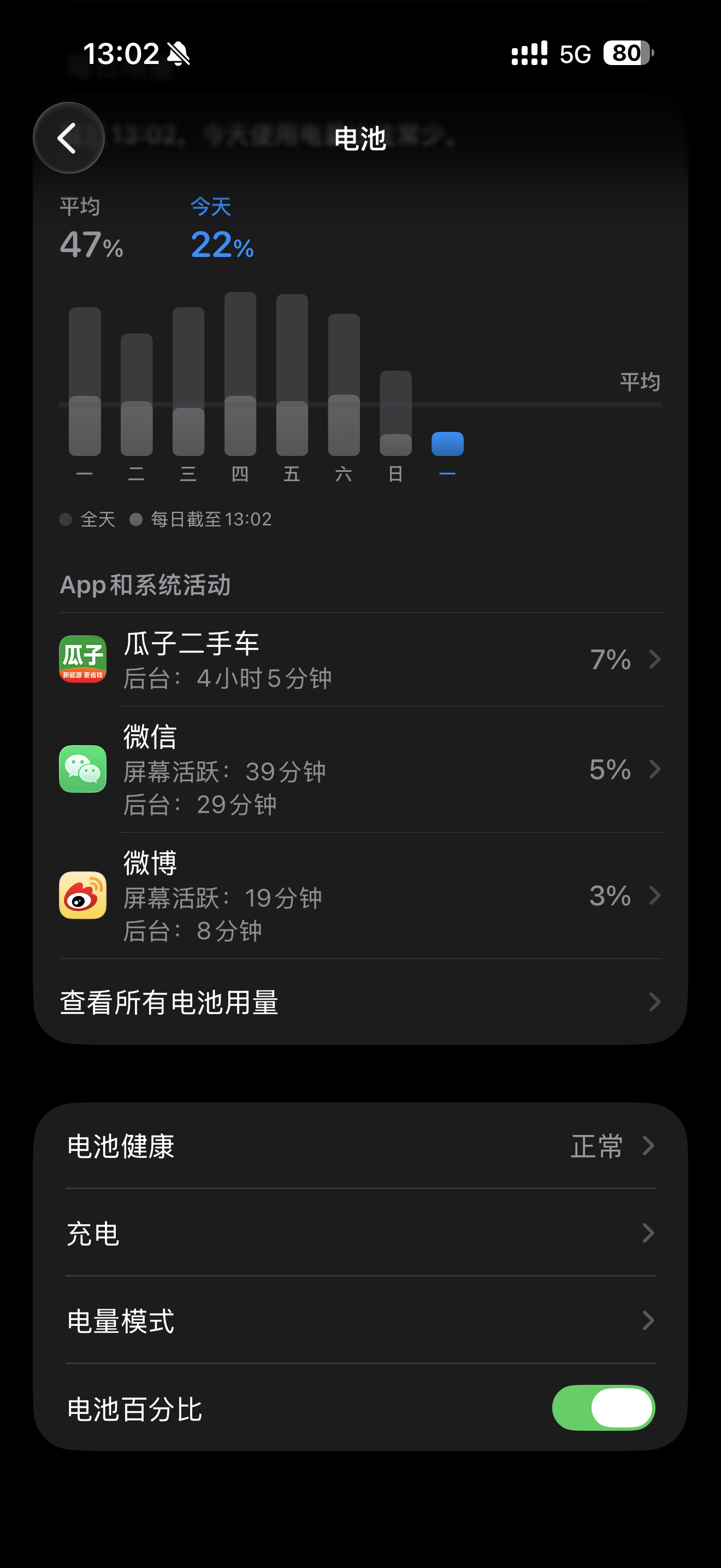 手机里什么APP最耗电我怎么会是瓜子二手车微信抖音我能理解什么鬼？你的手机最耗电