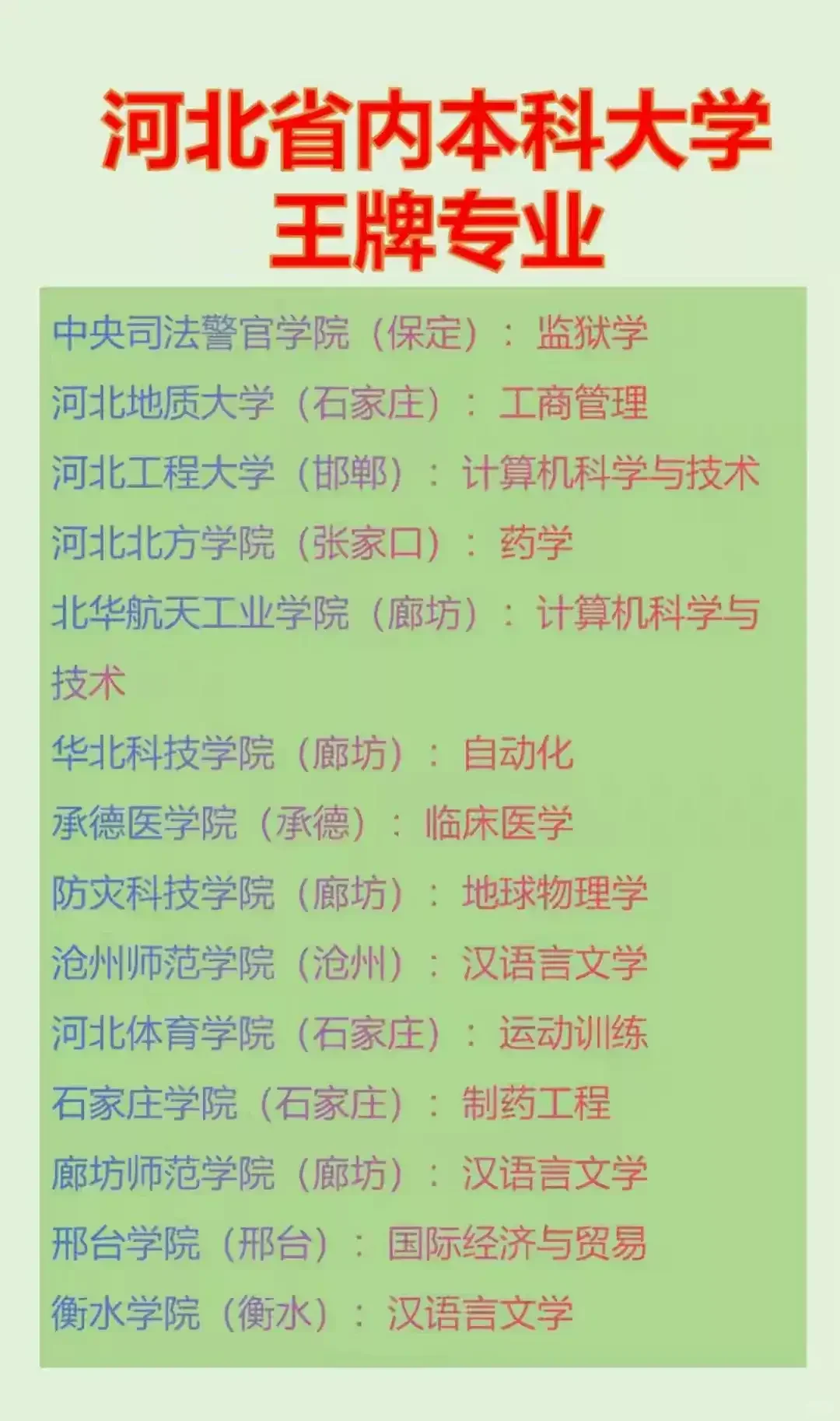 河北省内大学王牌专业一揽: 华北电力:电气工程 燕山大学:机械工程 河...