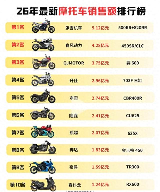 张雪机车香港爆单背后，估值已达60亿，凭啥让红杉中国砸1.5亿？