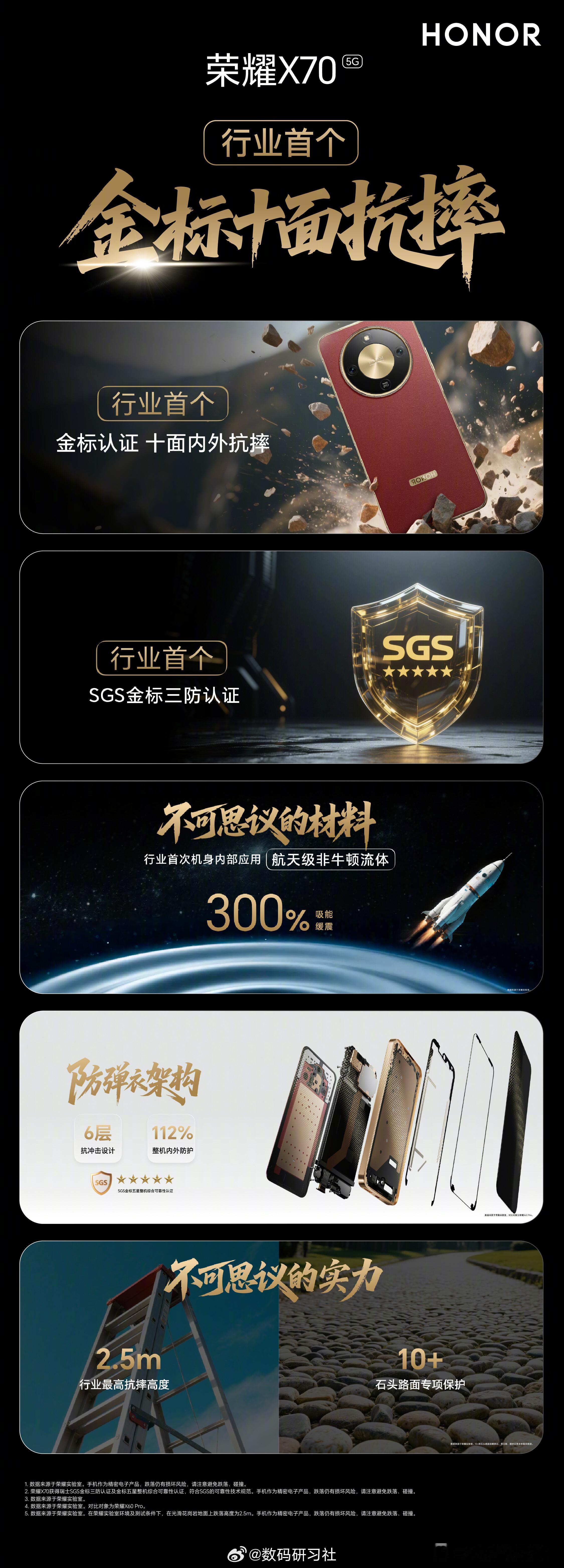 我的X80应该在路上了还记得X70系列的硬核测试嘛荣耀x80科技数码数码资讯荣耀