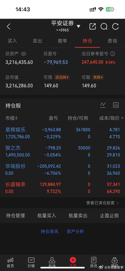 集合集合📢📢📢已建新仓，银之杰300085，星辉娱乐300043，收到的老