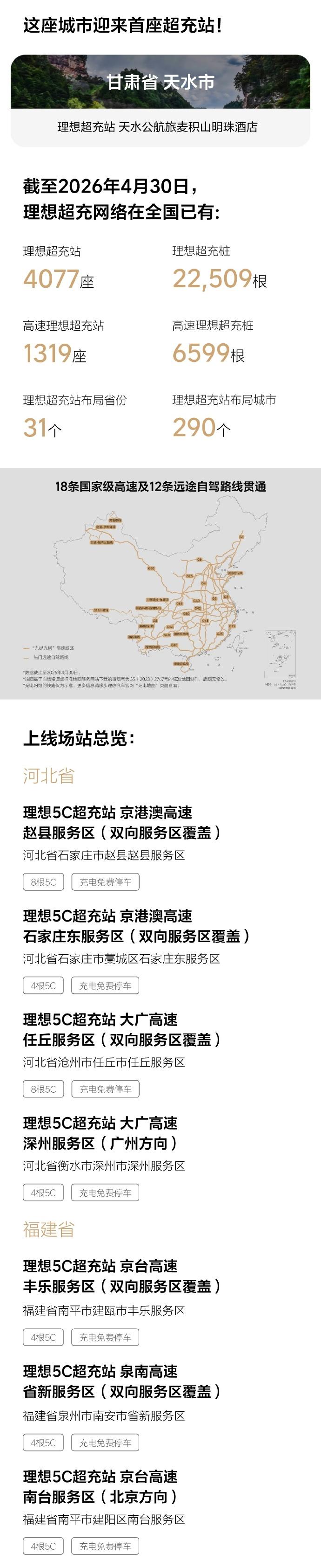 理想4月新增23座超充站，天水终于也有了
理想刚发了4月超充站建设进度：新增23