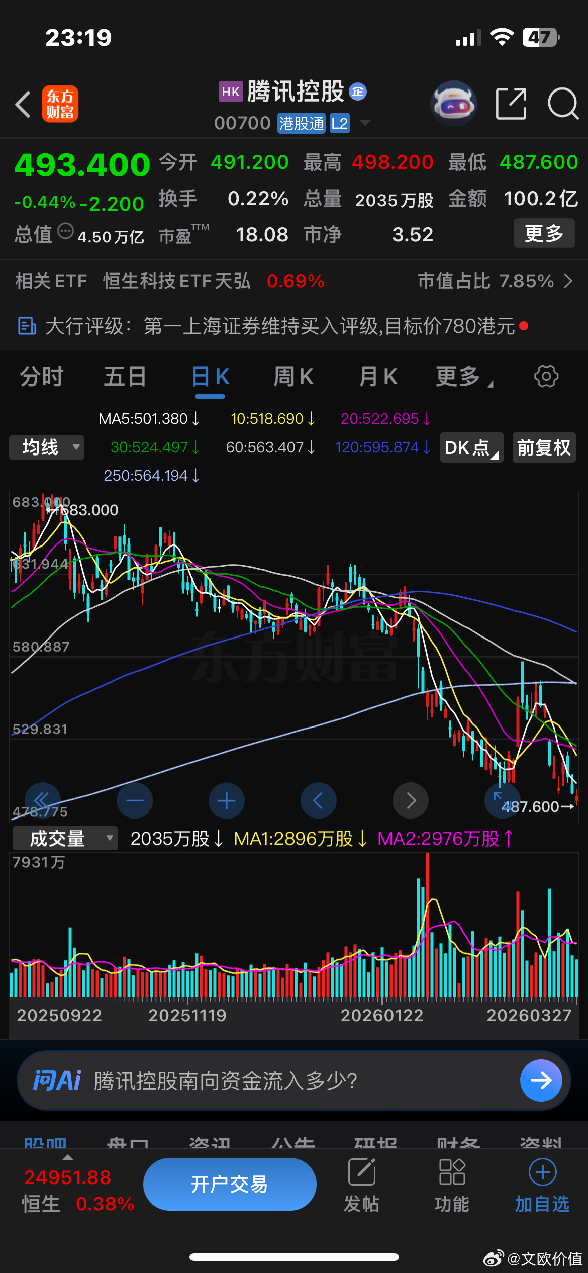 微软VS腾讯，去年9月以来走势相当，都是因为市场投资者在抛售软件股，他们担心AI