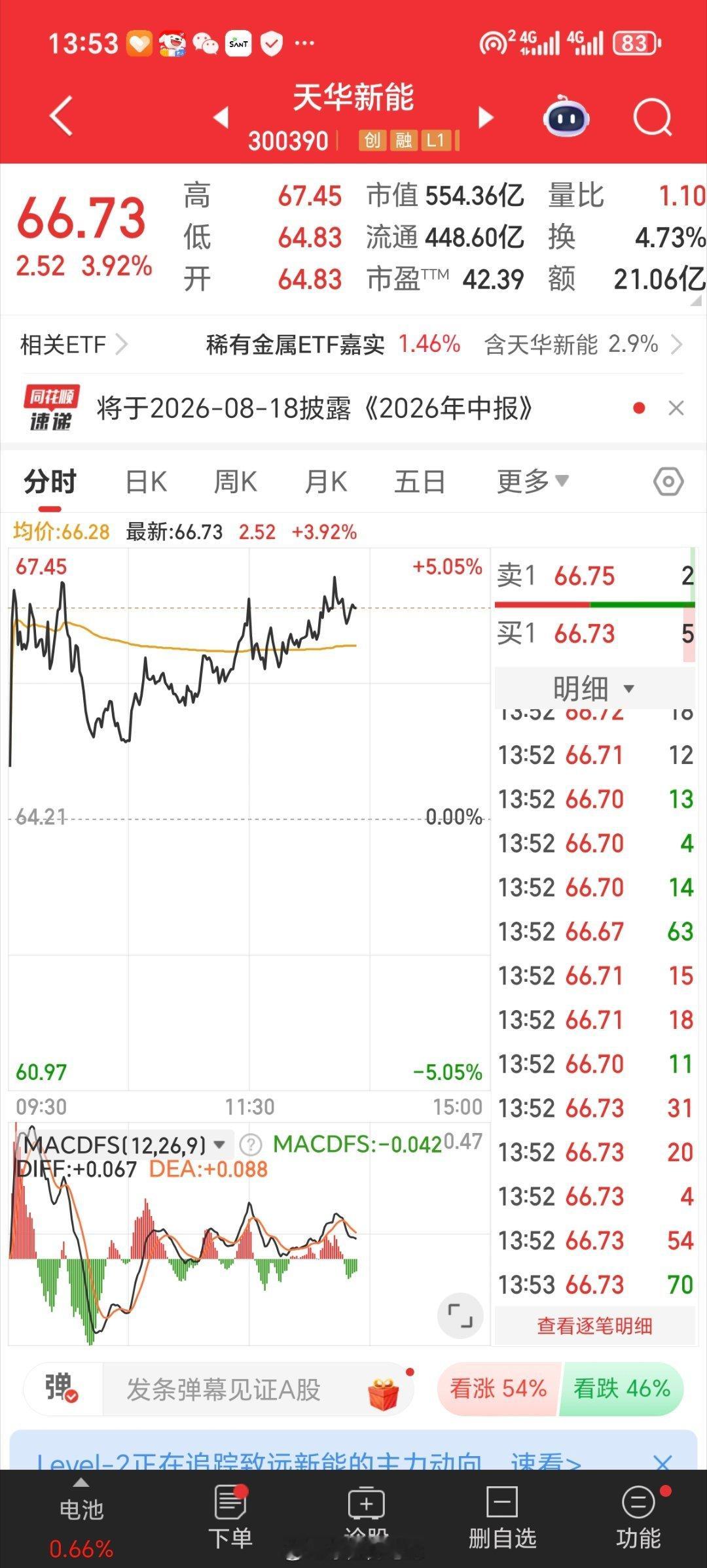 天华新能300390个人观点，不构成任何买卖
