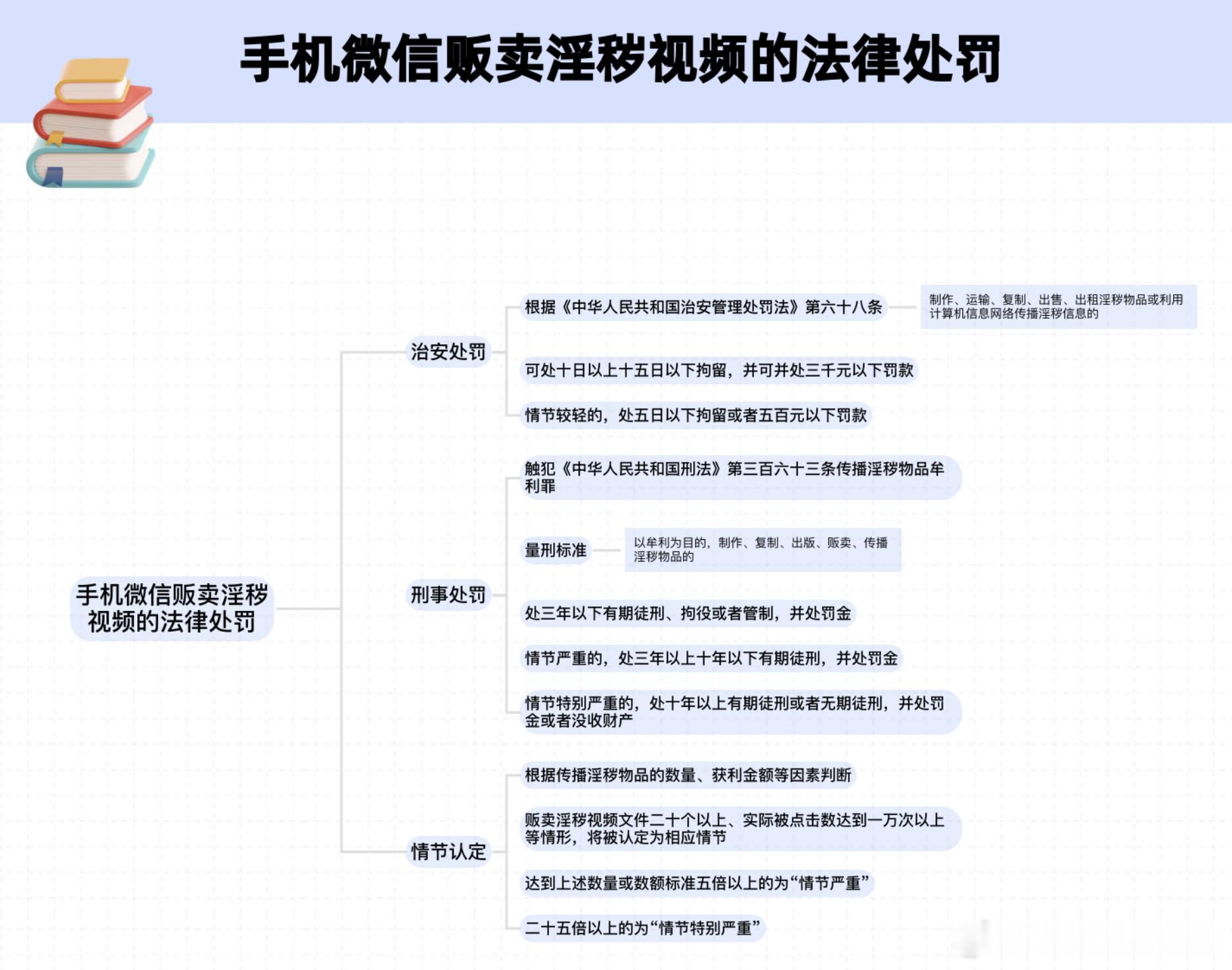 微信私聊传播153部淫秽视频被判有罪 哥们，这事可真够“冤”的，但仔细一琢磨，一