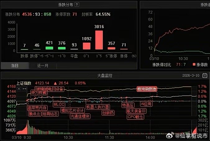 稳住，一慢二看三通过！市场被消息冲击的六神无主，一会低开，一会高开，一天大跌，一