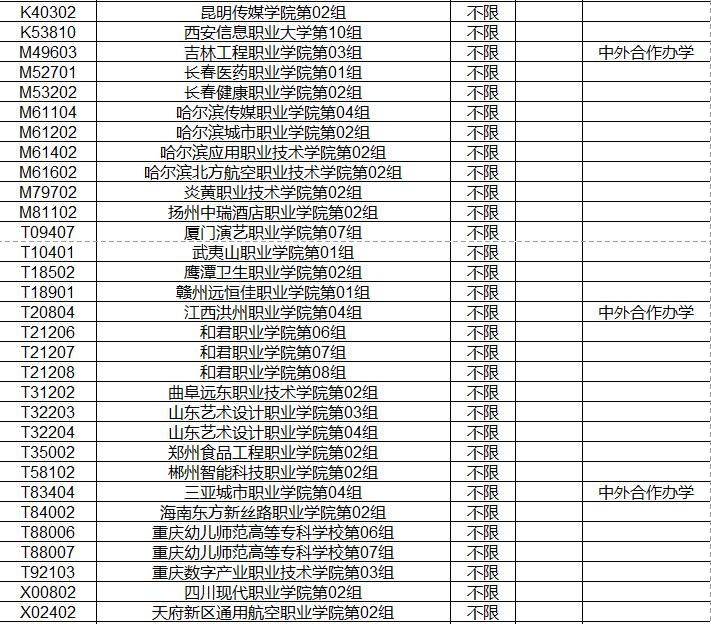 这些专科专业组笃定会征集！

2026年8月15日上午临近12点，湖北高职高专普