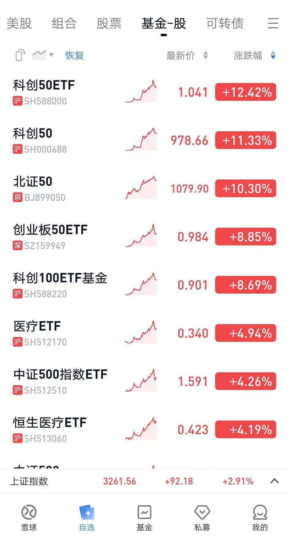 #炒股人最悲哀的事情是什么?# 
日常花费精打细算，股市投资挥金如土。