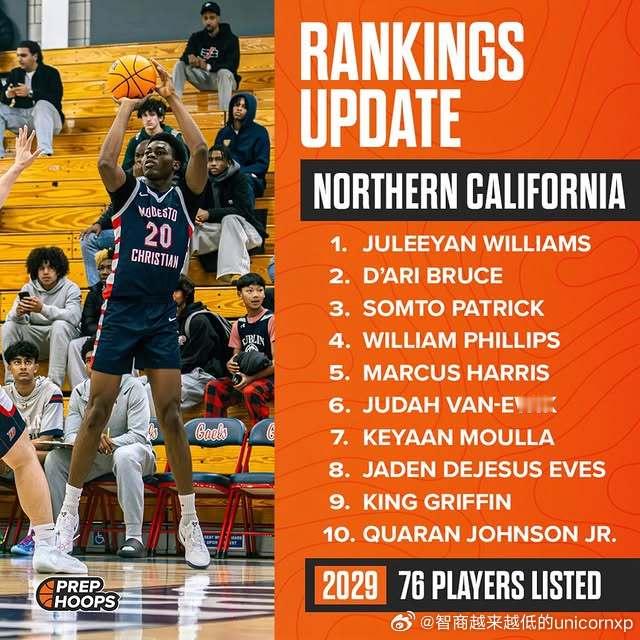 巴林内线Somto Patrick(2010-208cm-PF/C)来美国后已经