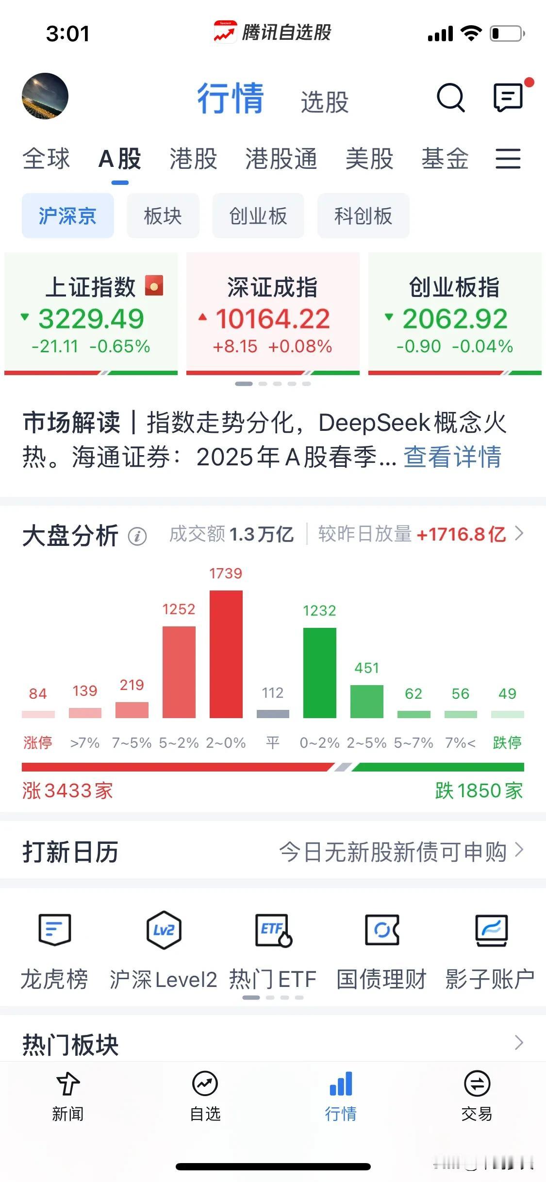 浅谈一下权重压制的意义。
开门红没有，但不排除行情将至的可能性，今天受deeps