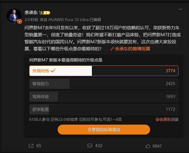 余承东对于新问界M7发起了投票。看来用户最大的痛点在于外观，像智能座舱和智驾都是