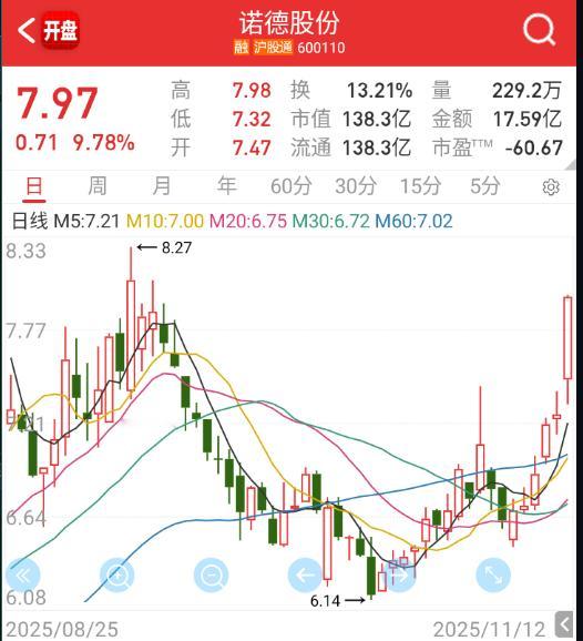 这个就是铜箔涨价了。 