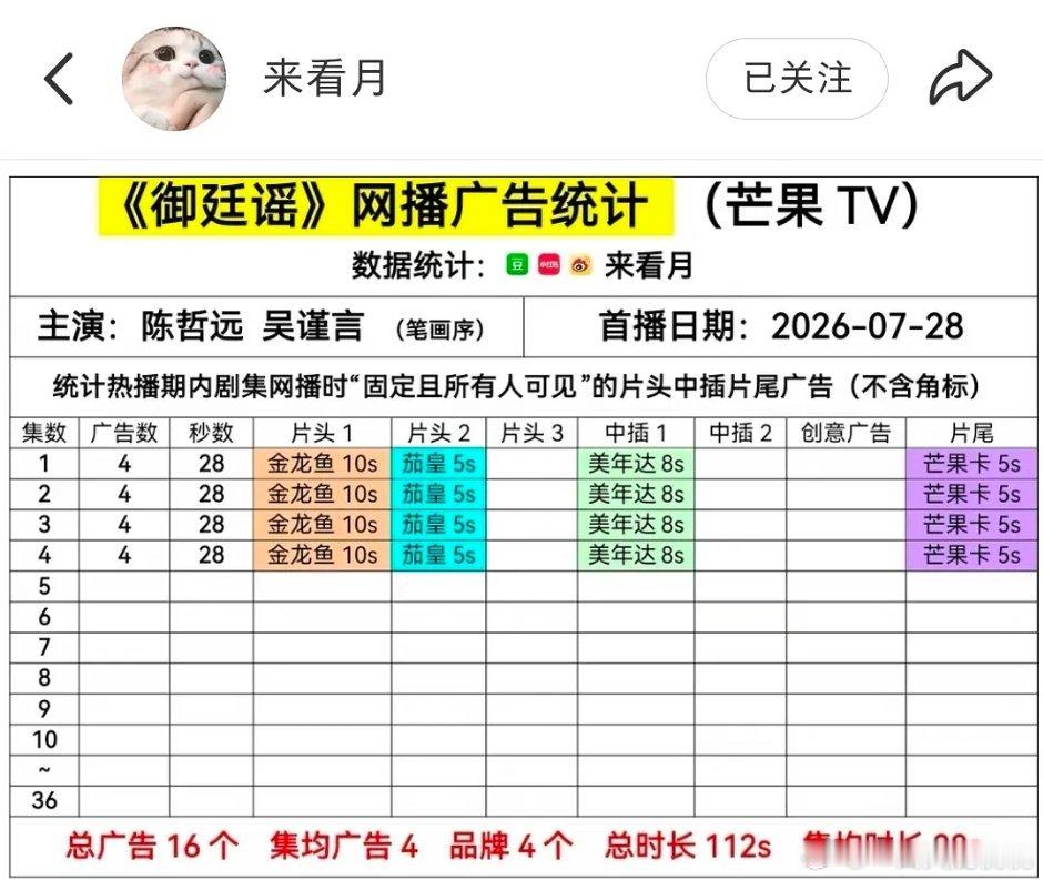 御廷谣空降开局4广，还可以吧御廷谣 空降