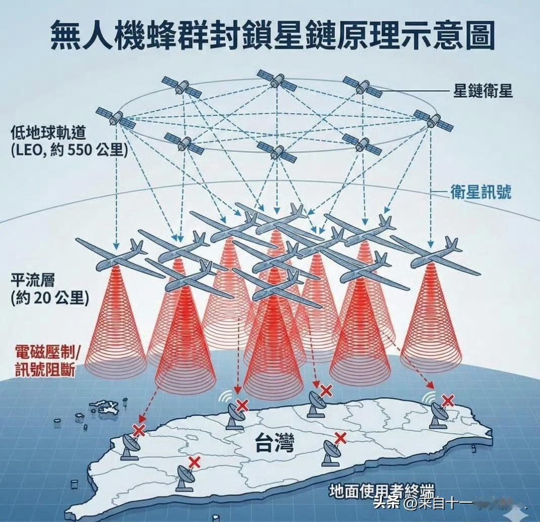 据南华早报披露，未来解放台湾的信息封锁战！
❇️将会直接用上千架无人机在台湾岛2