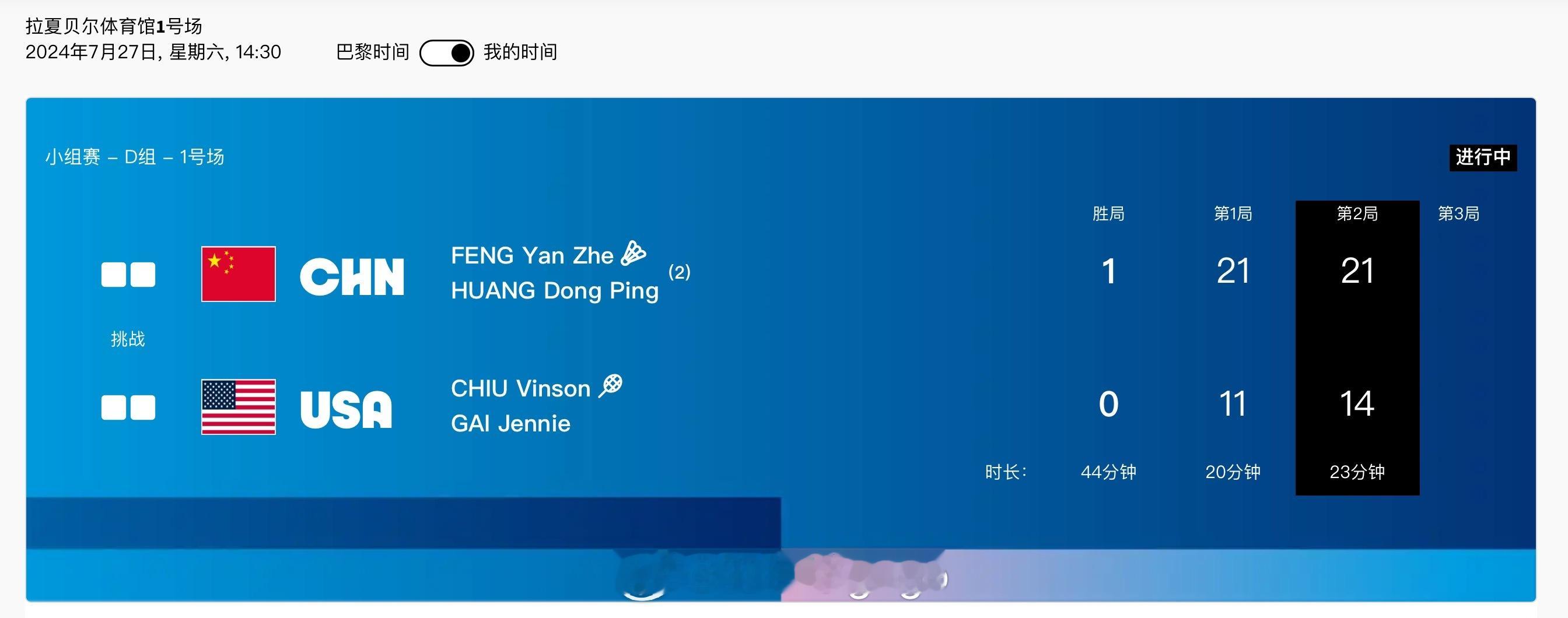 #巴黎奥运会# 🏸混双小组赛🇨🇳冯彦哲/黄东萍 21-11 21-14 邱