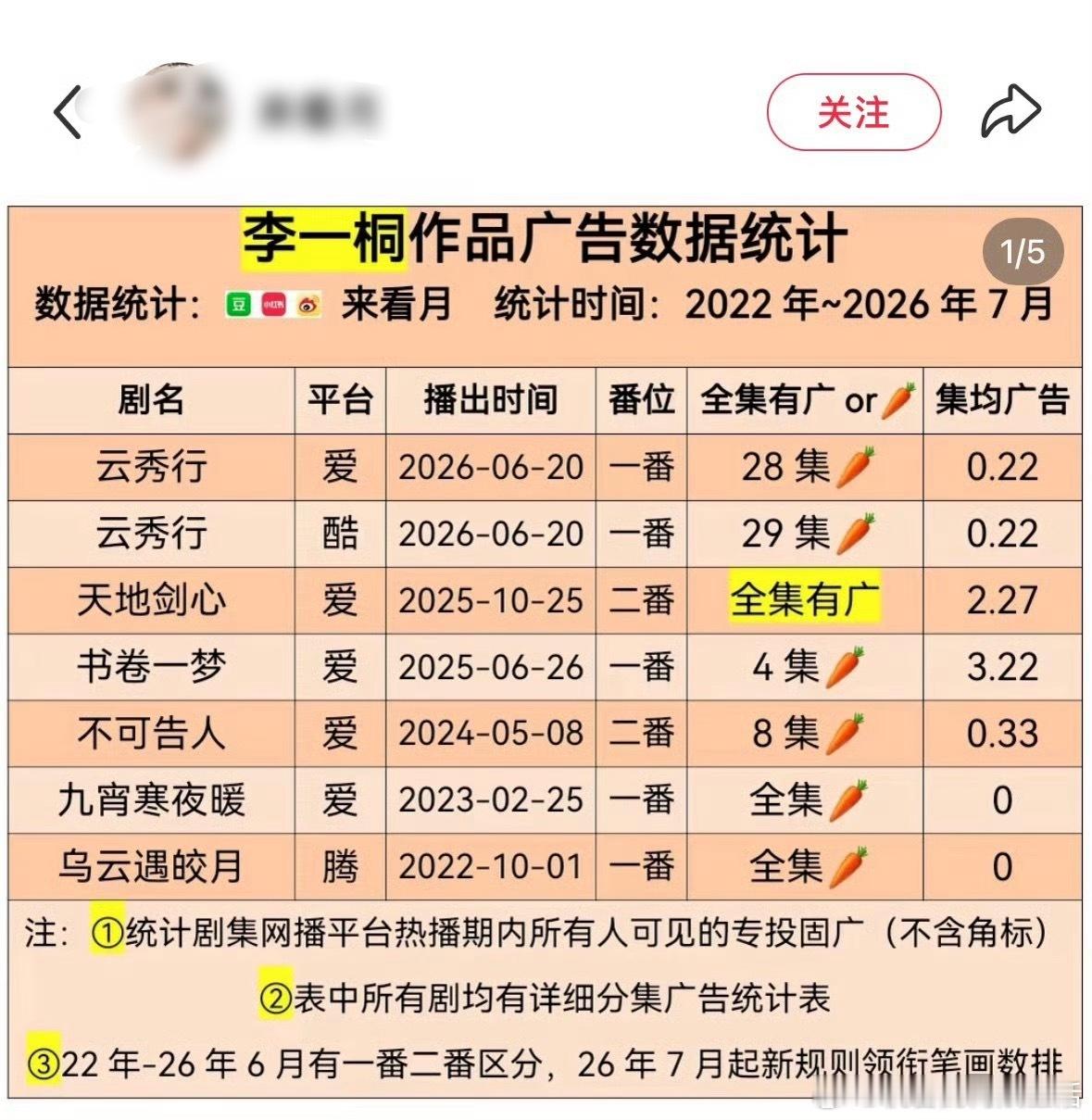 怎么盘点裸播都不带李一桐的《云秀行》，寒成啥样我服了暑期档长剧 裸播