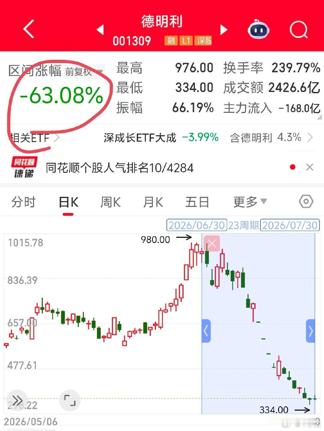 2026 年 7 月 30 日。周四 10:39之前中际旭创、新易盛、东山精密、