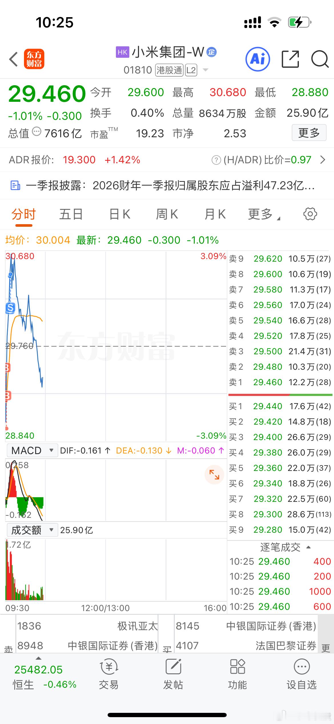 分享图片 