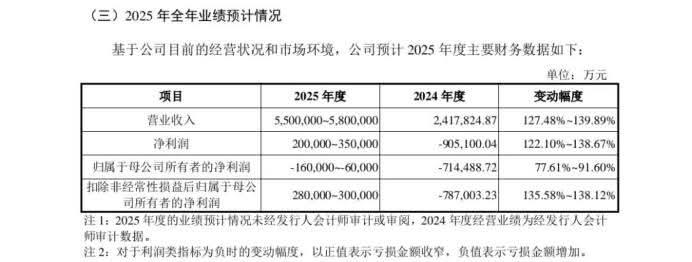 中国最大的DRAM厂商长鑫科技即将进行首次公开募股（IPO）。从规模上看，它基本