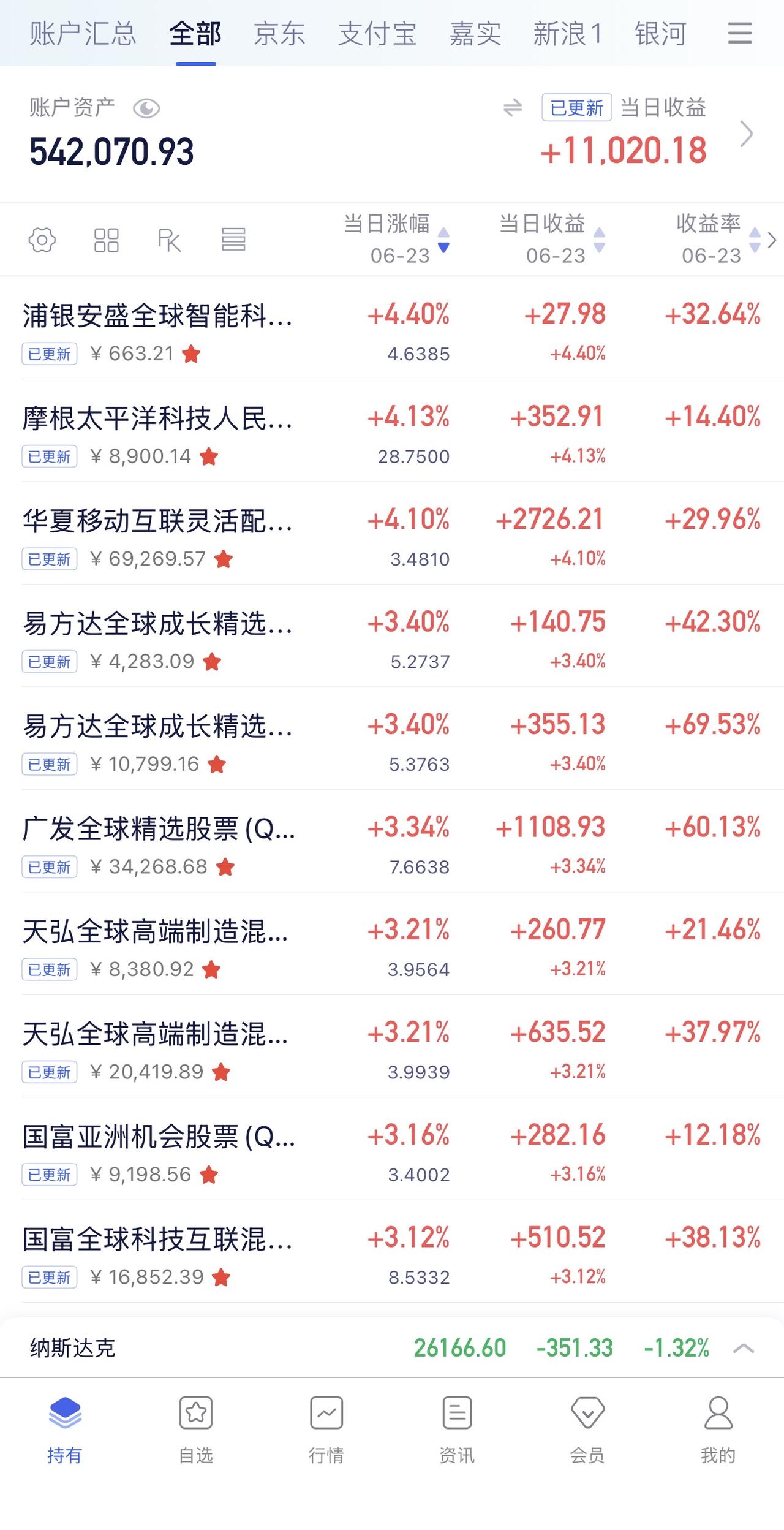 6月19日收益：​11020元
2026年收益：109407元
所有账户总和：5