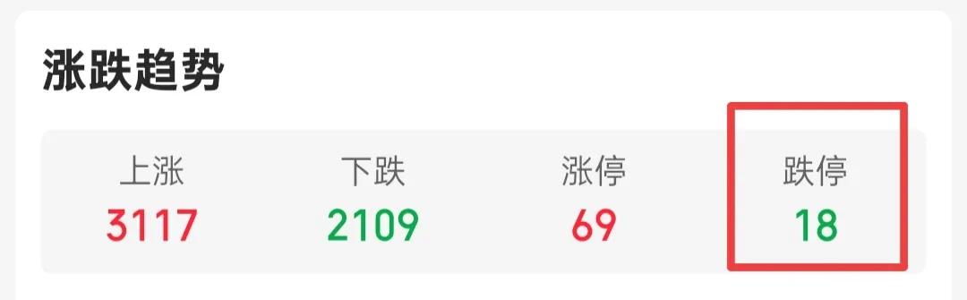 同花顺全A拉升的有点多，明天可能会有一个分歧，我觉得今天可以把底仓T出去一些，等