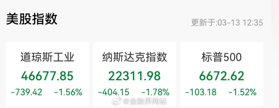 【突然暴涨！市场开始紧张了】 国际油价飙涨，布油自2022年8月以来首次收于10