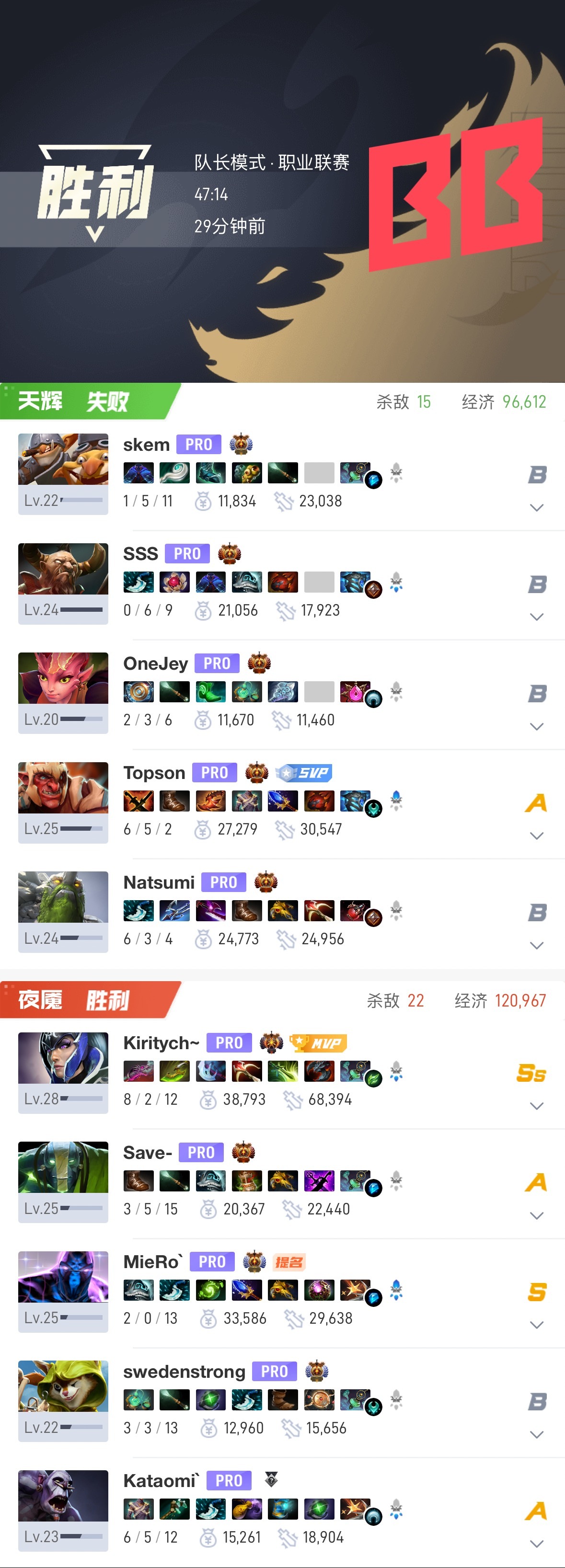 【BLAST S8】 入围生死战对阵BB 第一局比赛时长：47分钟人头比：15: