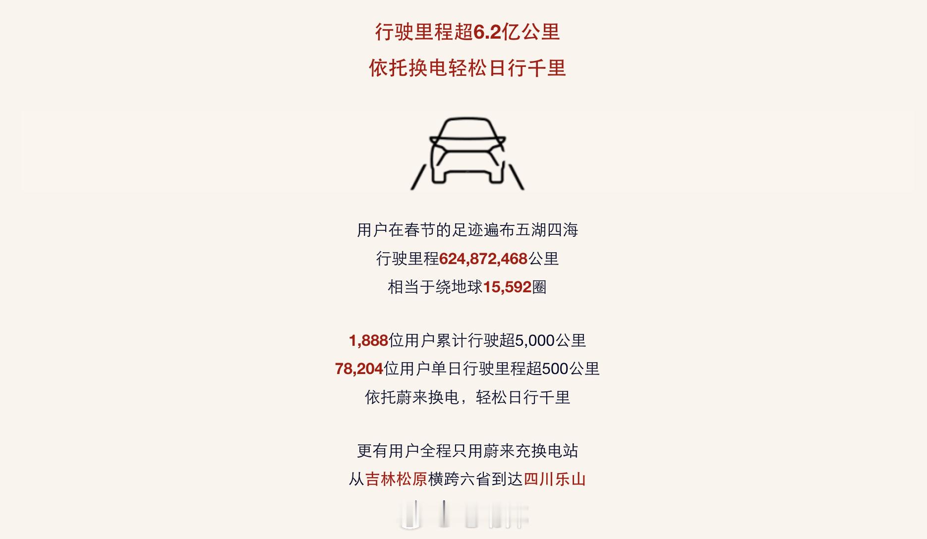 邦邦新闻  蔚来用户2025春节加电报告出炉，单日换电超13万次！数据统计时间为