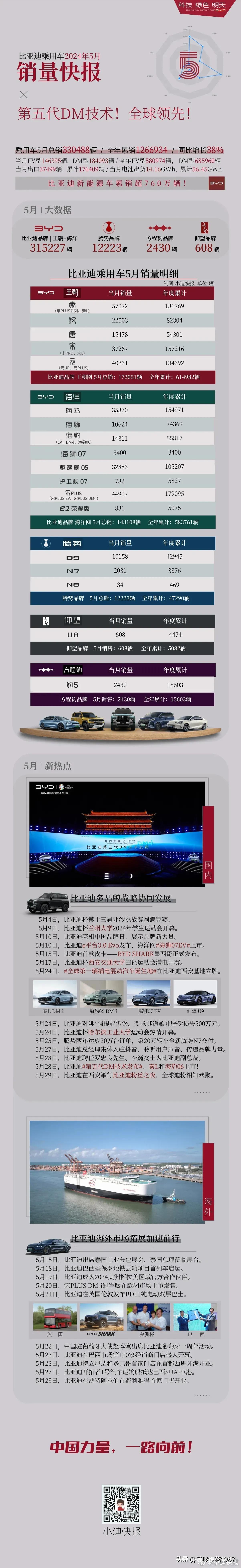 如果宋PLUS DM-i 没有被划分到海洋网，而是和宋Pro放在一起统计，那简直