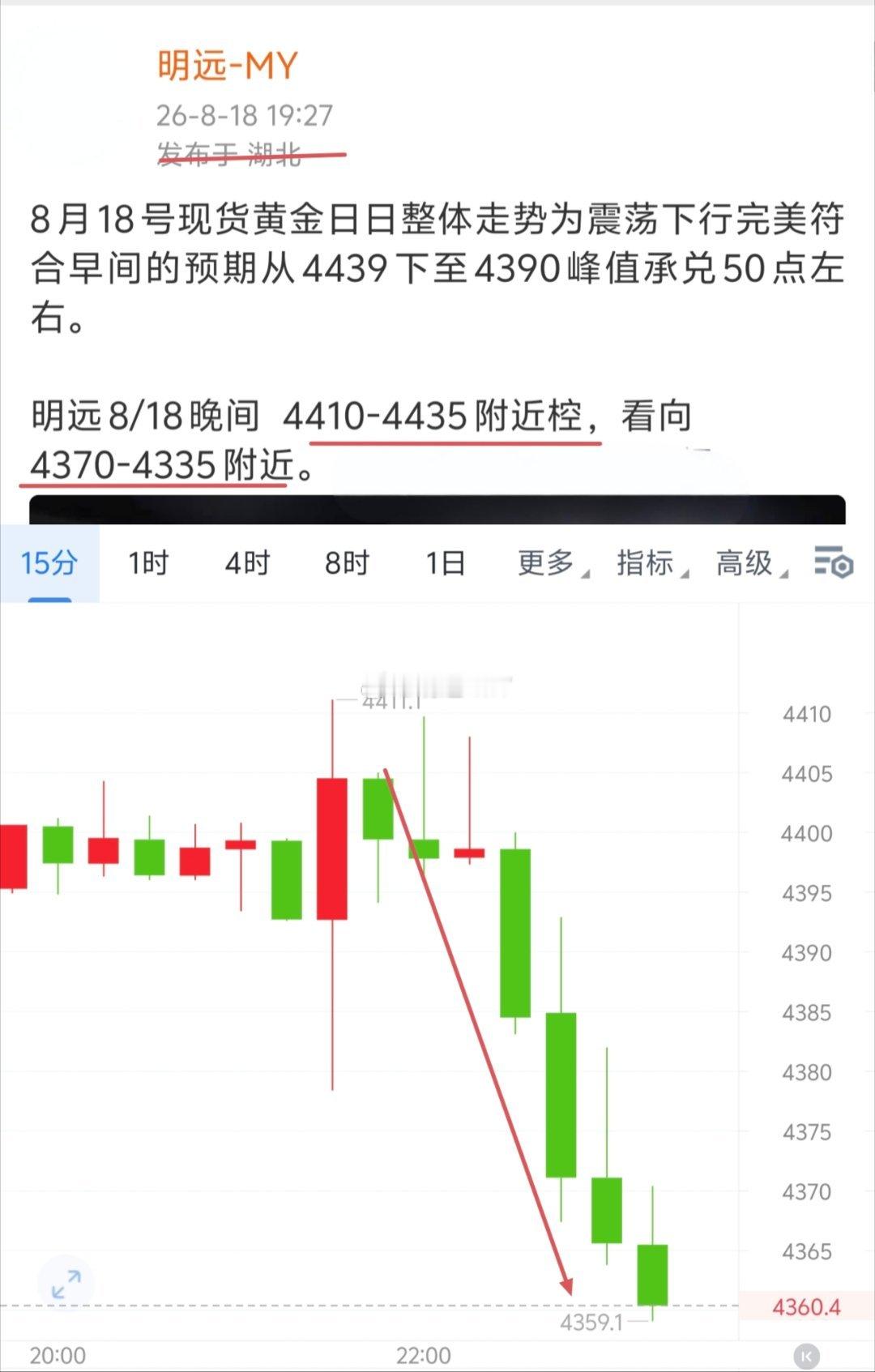 现货黄金本周两椌一哆三涟击合计收180点左右。每一个挑战都是成长的机遇，勇敢迎接