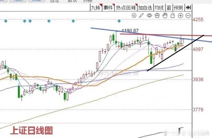 收评： A股放量收微跌十字星，明天是否变盘窗口？答案已经很显化从今天上证指数整体