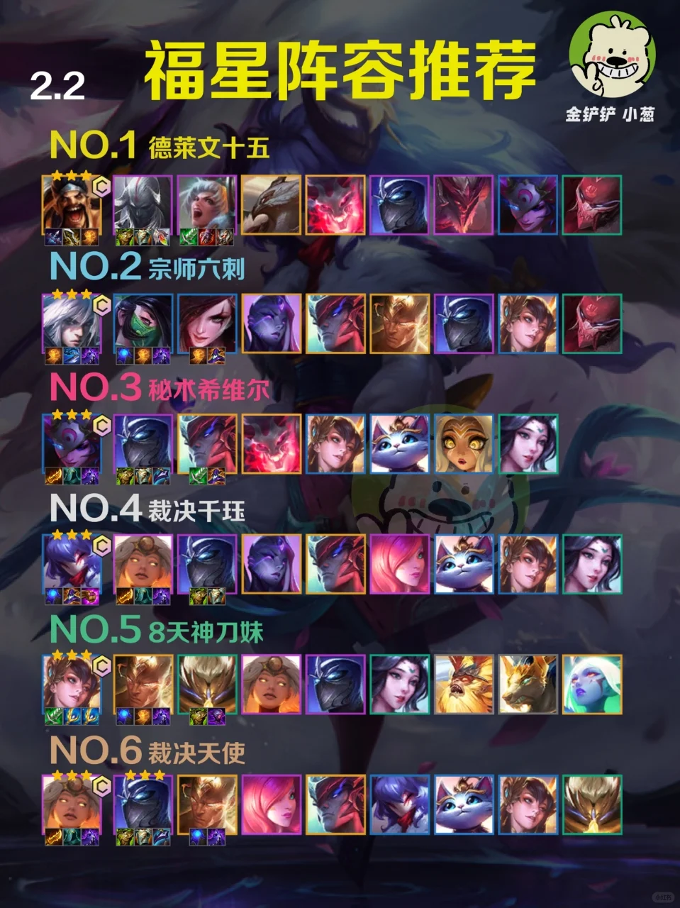 春节福星阵容排行榜单来啦