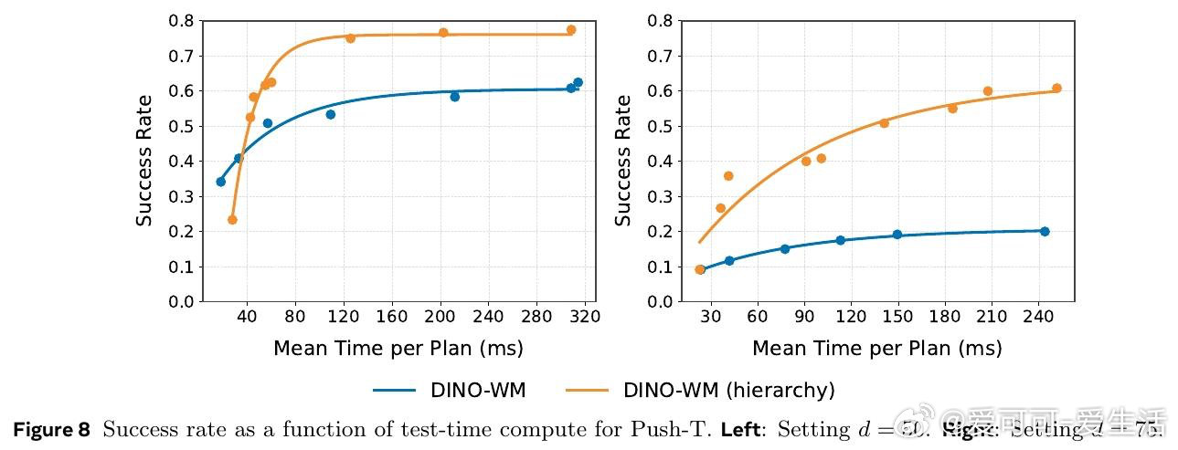 [LG]《Hierarchical Planning with Latent W