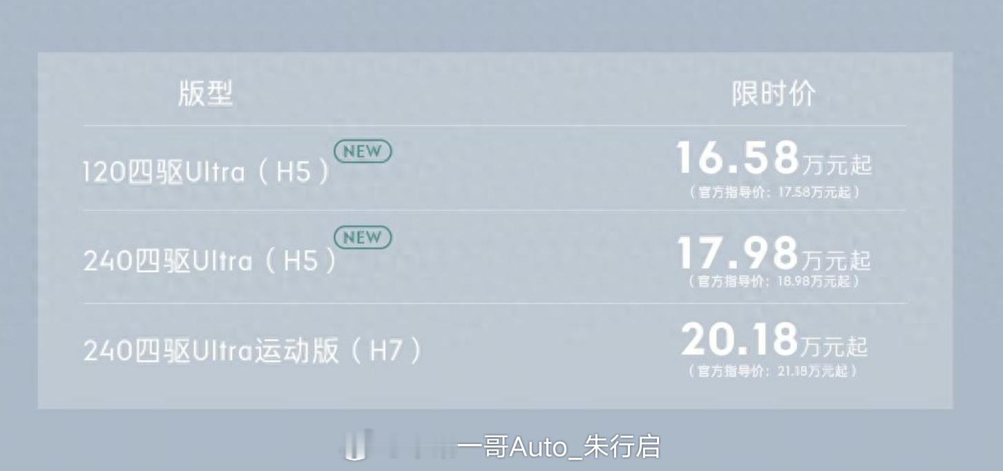 全新领克10 EM-P的新增两款配置车型上市，17.58万元起售，新车增加了千里